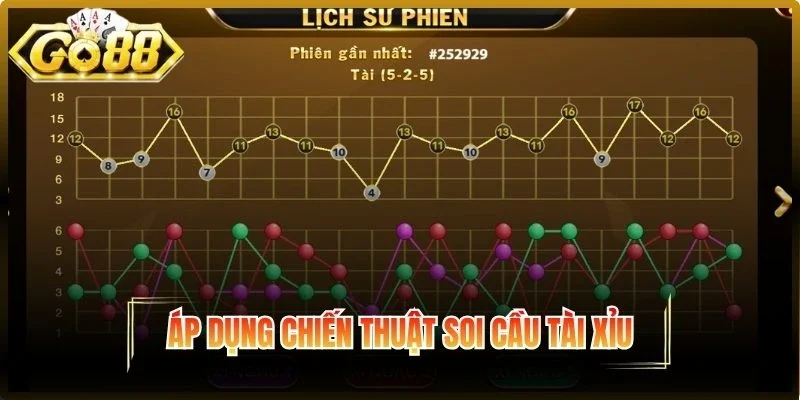 Áp dụng chiến thuật soi cầu